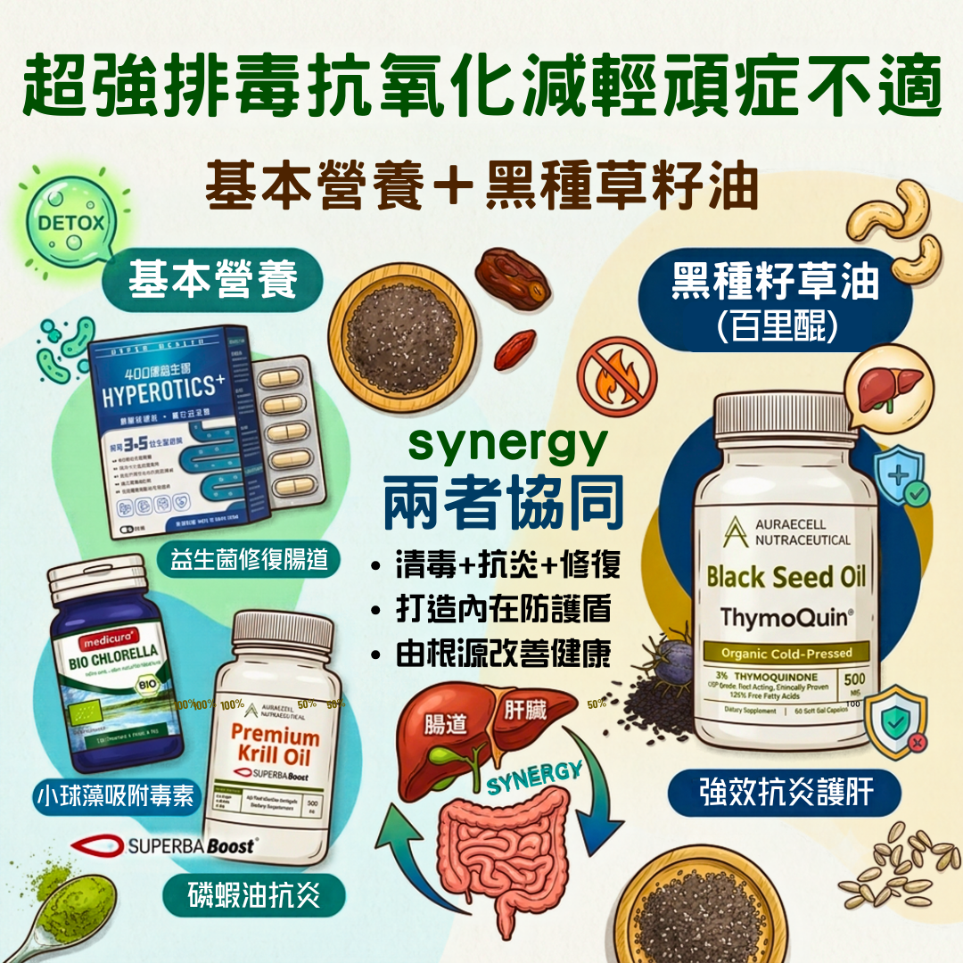 細胞自癒方案