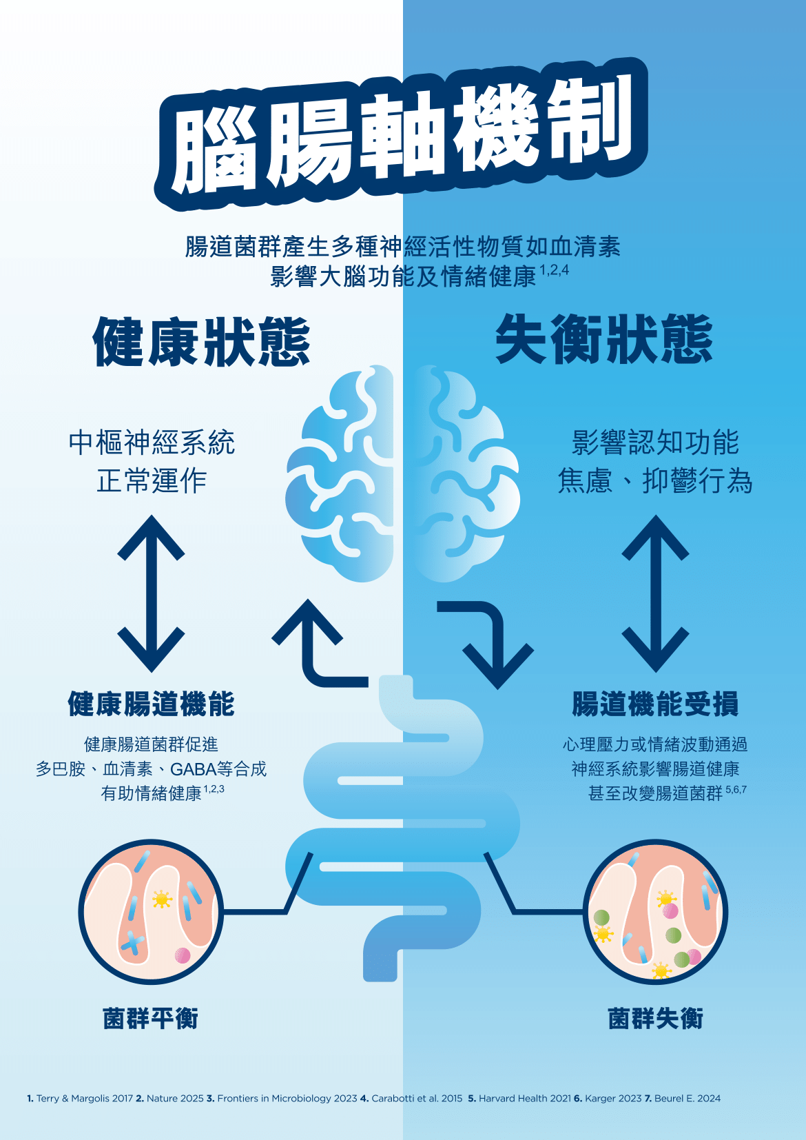 HYPEROTICS+ 400億益生菌 | 30粒裝
