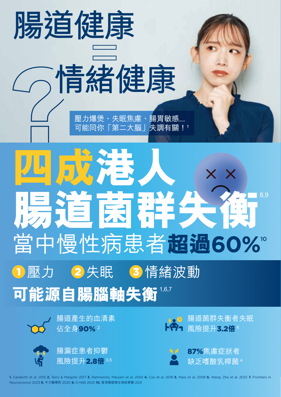 HYPEROTICS+ 400億益生菌 | 30粒裝