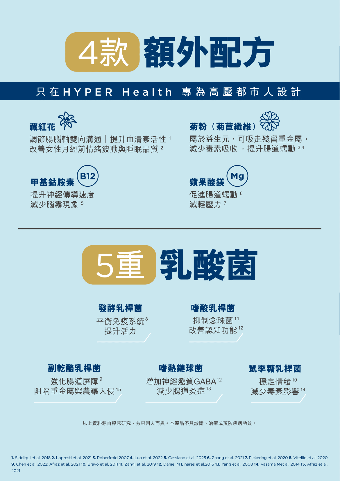 HYPEROTICS+ 400億益生菌 | 30粒裝