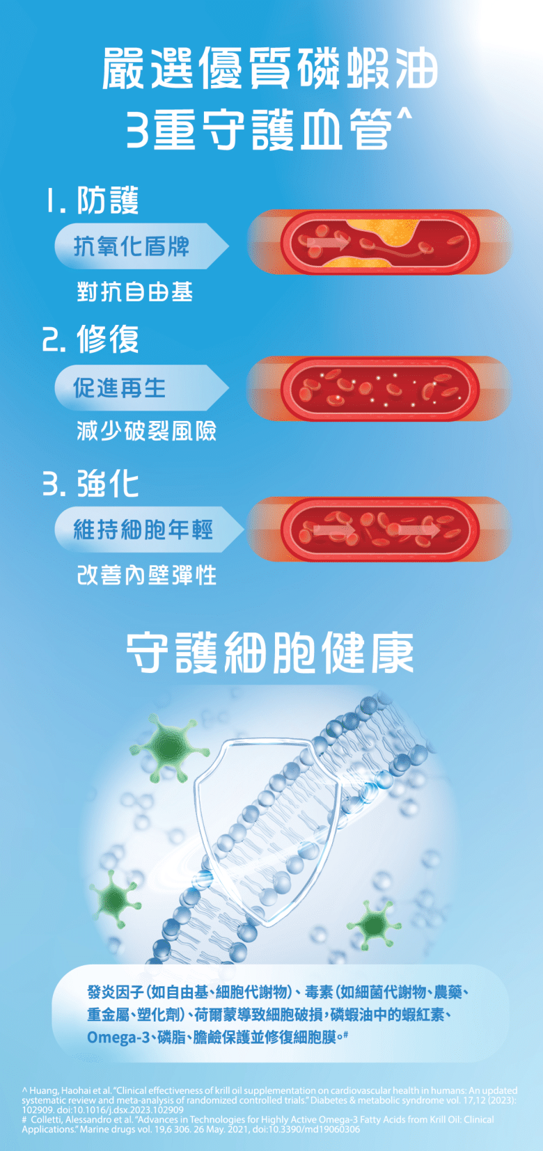 HYPERHEALTH 南極磷蝦油EX(120 粒軟膠囊)