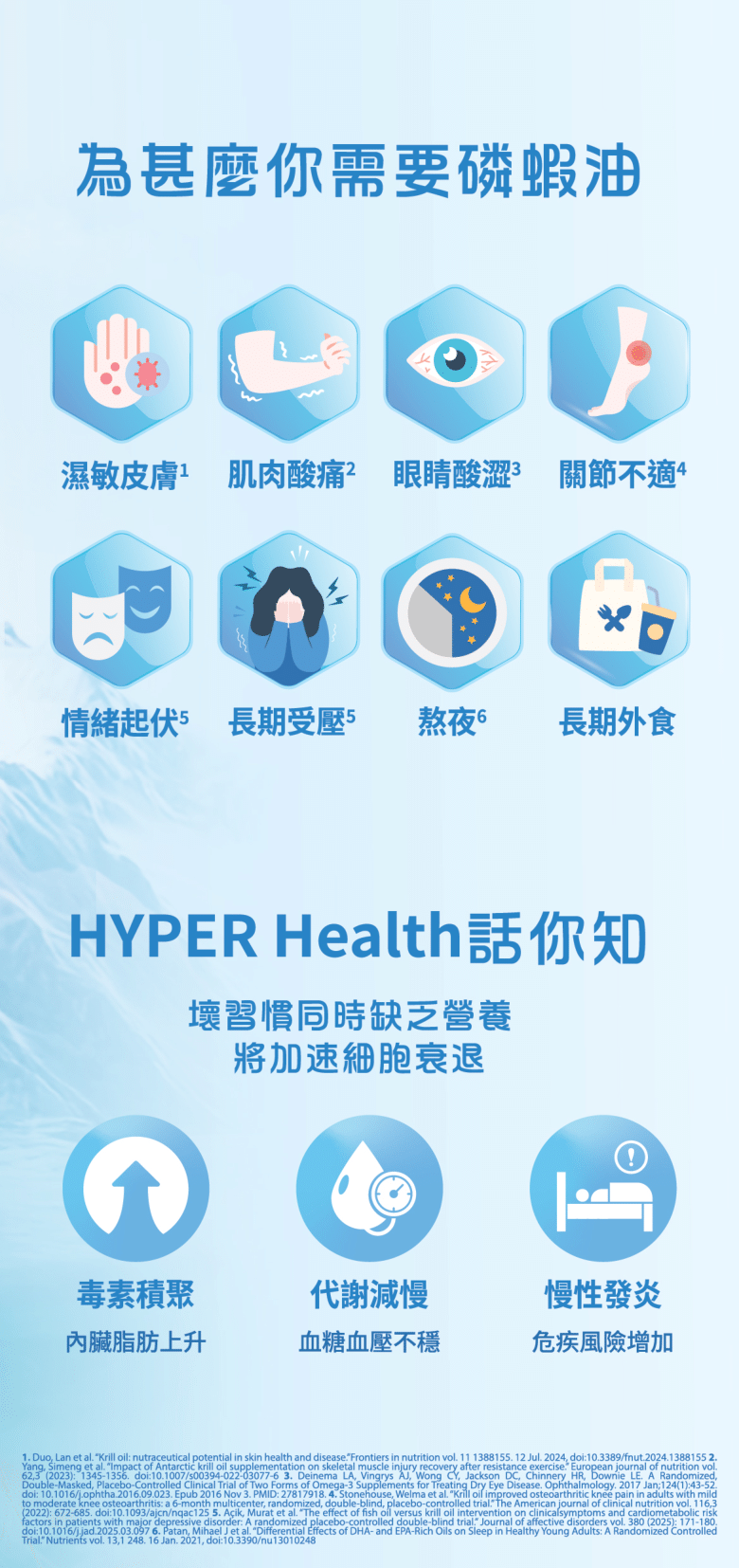 HYPERHEALTH 南極磷蝦油EX（120 粒軟膠囊）
