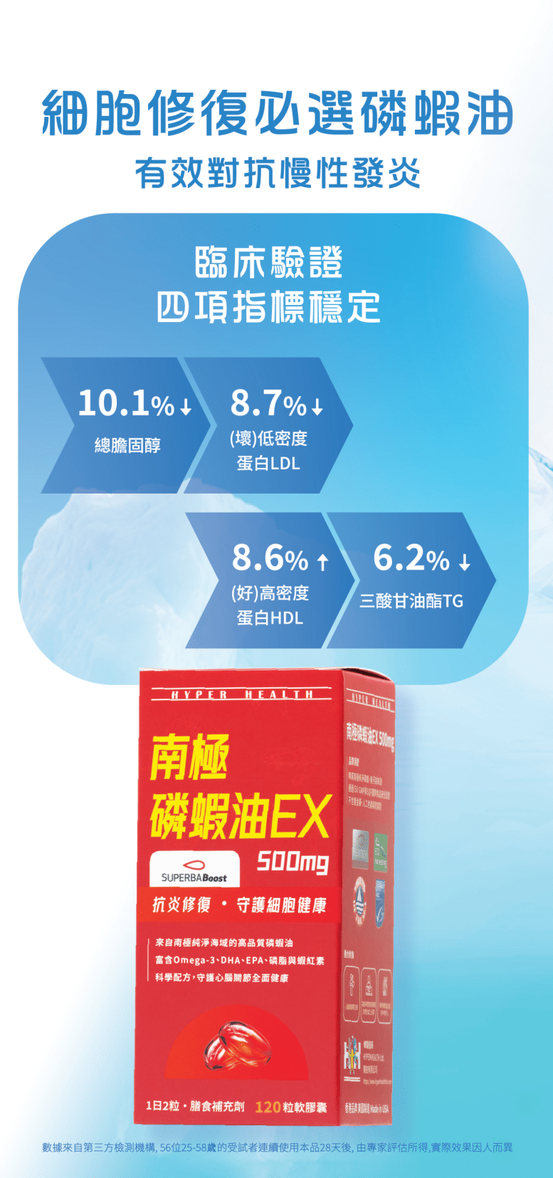 HYPERHEALTH 南極磷蝦油EX（120 粒軟膠囊）
