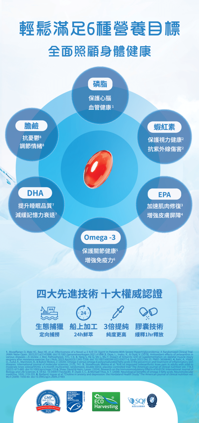 HYPERHEALTH 南極磷蝦油EX（120 粒軟膠囊）